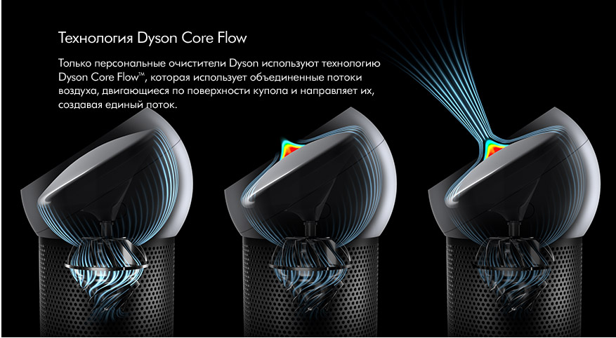 Отзывы О Магазине Dyson Ru Shop